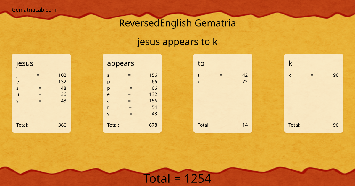 jesus appears to k in reversedEnglish Gematria
